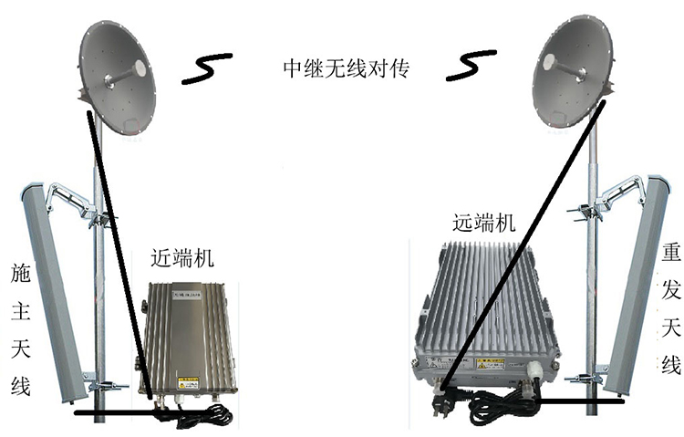黄浦智能无线拉远移频中继直放站近端机远端机